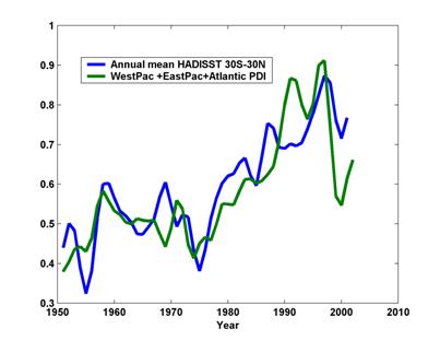 time series. end of the time series.