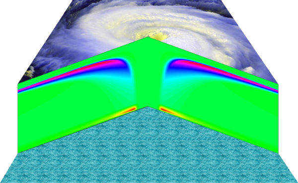 Figure 2.7, top: Composite view of the distribution of radial air motion in a hurricane