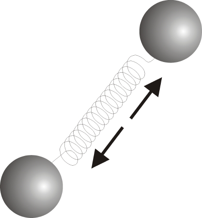 Figure 4.2: Bi-atomic molecule