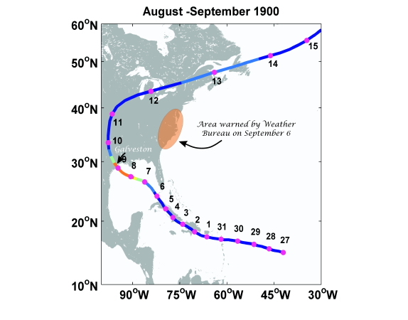 Figure 13.1: Track of the Galveston Hurricane of 1900