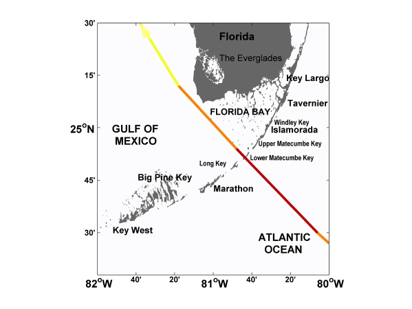 Figure 19.1: Florida Keys and the track of the Labor Day Hurricane