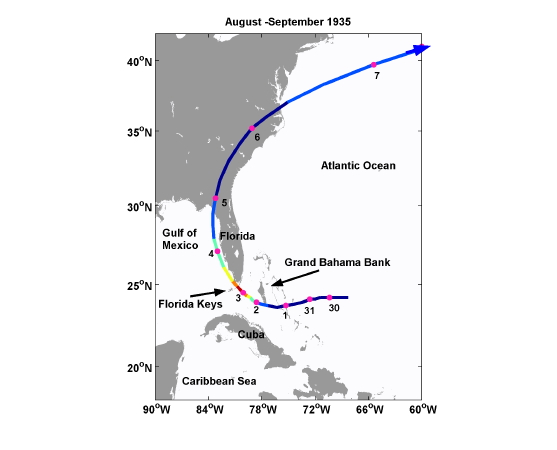 Figure 19.2: Track of the Labor Day Hurricane