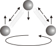 Figure 4.3: Tri-atomic molecule