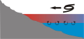 Figure 13.3: Effect of shoaling water